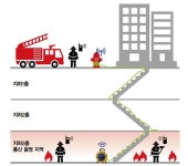 대한전선, 소방대원 안전확보 돕는 ‘RF라이트라인’ 출시