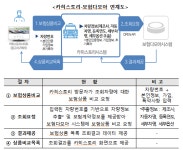 보험다모아·카히스토리 연계, 車보험료 비교·조회 간편해진다
