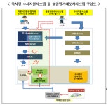 특사경 공 들이는 금감원… 별도 수사지원시스템 구축