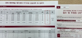 기업형 임대주택 '문래 롯데캐슬', 계약 취소에 갭투자자 '몰려'