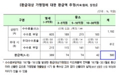 신규 영세·중소가맹점 20만개… 카드수수료 580억원 환급