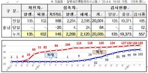 충남 135번 미국인 코로나19 확진자 ‘이동 동선 공개’