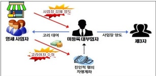 234% 고리 뜯고, 고액 임대료 물리고...코로나 악용 민생침해 109명 철퇴