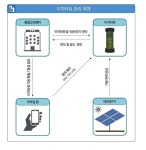 SH공사, 스마트 이끼타워 특허출원…미세먼지 해결 총력