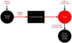 현대ENG, AI 적용 철골구조물 설계자동화시스템 개발