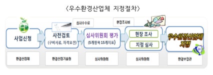 그린텍아이엔씨 등 12개사 우수환경산업체 지정