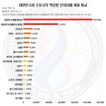 전자담배총연합 줄폐업 위기… 합리적 세제개편 기대