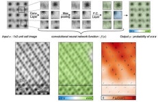 POSTECH 이대수·최시영 교수 공동연구팀, 새로운 물리 현상 구현