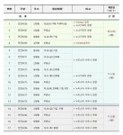 천안 누리스파사우나?소나기포차발 등 3일간 ‘17명 확진’