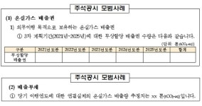 금감원, 상장법인 온실가스 배출권 주석공시 모범사례 마련
