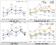 코로나 장기화에 마음 건강도 취약… 20~30대 심각
