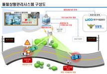 대구시, 신천대로 돌발상황 대처 새로운 시스템 구축