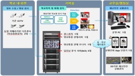 경북교육청, ‘교육부 안전사고 예방 강화 사업’ 2년 연속 선정