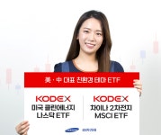 삼성자산운용, 차이나2차전지·미국클린에너지 ETF 2종 선봬