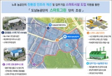 경북도, 농공단지 스마트그린 기술도입모델 공모 선정