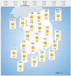 [오늘 날씨] 전국 맑고 일교차 커… 강원 영동·경북 북동부 강풍 주의