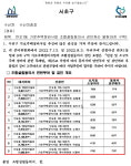 5년된 신축빌라가 노후?…투기판된 반포1동 가로주택정비사업