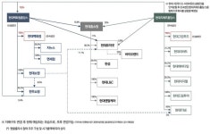 현대백화점-현대그린푸드, 각각 인적분할…지주회사 체제 전환