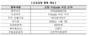 국내 최초 치킨 산업 투자 ETN 신규 상장