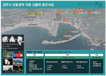경주시, ‘2023년 어촌 신활력 증진산업’ 2개소 선정