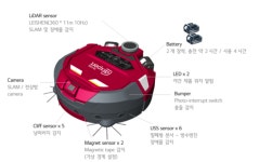 에스앤아이코퍼레이션, SPA 브랜드 H&M과 청소로봇 서비스 계약