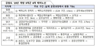 DMZ 평화의 길 테마노선 6개 코스 12월까지 ‘전면개방’