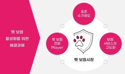 보험사-동물병원 제휴로 펫보험 활성화 추진한다
