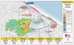 강릉 망상1지구 개발사업시행자 지정 ‘최소 진행’