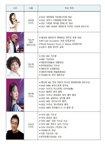 세종시, 고향사랑 기부제 홍보대사 5인 '위촉'