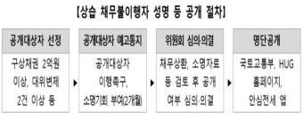 HUG, 전세보증금 상습 채무 불이행자 명단 연내 공개