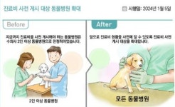 경기도, 5일부터 동물병원 진료비 게시 의무화