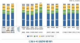 식량 배급 받은 적 없다 72.2%…탈북민 10년 심층조사 결과 공개