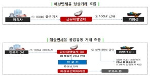 해상면세유 불법유통 횡횡…급유업체·먹튀주유소 등 20곳 세무조사
