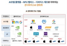 "AI 에브리웨어의 시대"…세계 최초 '온디바이스AI ETF' 눈길