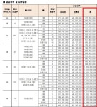 [宙파수] 이름값 못하는 서대문센트럴아이파크 … 서대문이라며 광화문까지 40분?