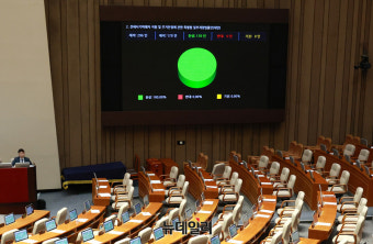 [포토] 전세사기특별법, 야당 단독 처리