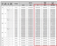 [宙파수] 골든렉시움, 1년3개월만 신축인데 … 병원·마트 없이 덩그러니