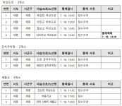 세종시, 호우주의보 발효에 긴급 대응…시설 피해 6건 발생