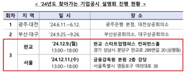 금감원, 4분기 '찾아가는 기업공시 설명회' 개최