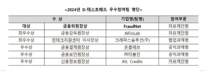 금융위, D-테스트베드 사업 우수참여자 6팀 선정