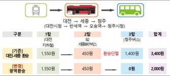 대중교통 진화 등 시민의 삶을 풍요롭게…행복청 2024년 성과