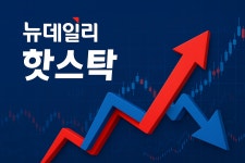 [핫스탁] 카카오, '주가 조작' 김범수 징역 15년 구형에 애프터마켓서 낙폭 확대 … 3%대↓