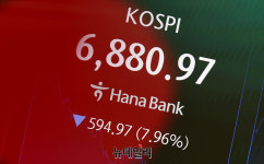 [포토] 올해 7번째 코스피 서킷브레이커 발동