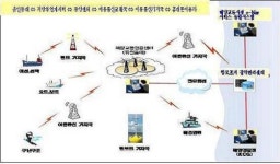 해양 유비쿼터스로 바다에서도 휴대폰 가능