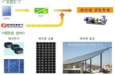 서울시, 임대주택 단지에 태양광 발전설비 설치