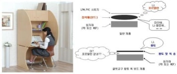 글벗교구 ‘‘황토(黃土) 독서실책상’ 출시