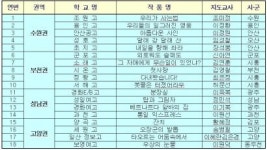 청소년 연극축제의 별모래극장으로 초대!