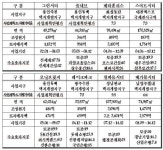 [광주]″토지공사가 땅값 부추겨서야″