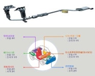 세계적 자동차 부품업체 포레시아(佛) 화성에 투자