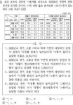 ‘수능’100명중 96명 틀린문제 나와